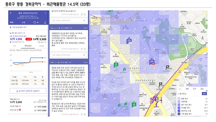 서초,송파,마포,종로,동작,동대문간 지역 비교 — 사진 1