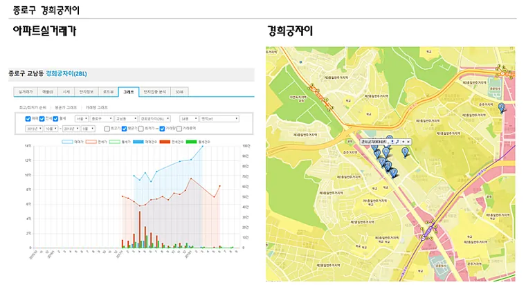 서초,송파,마포,종로,동작,동대문간 지역 비교 — 사진 2