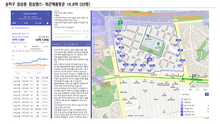 서초,송파,마포,종로,동작,동대문간 지역 비교 — 사진 3