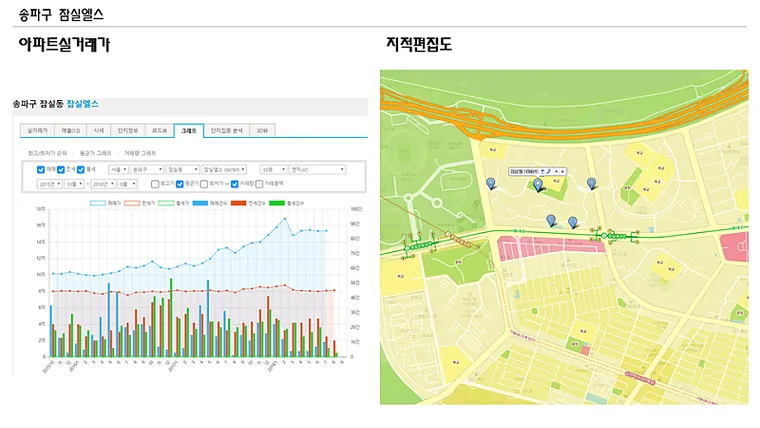 서초,송파,마포,종로,동작,동대문간 지역 비교 — 사진 4