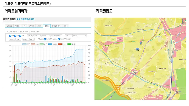 서초,송파,마포,종로,동작,동대문간 지역 비교 — 사진 6