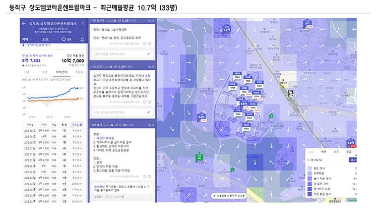 서초,송파,마포,종로,동작,동대문간 지역 비교 — 사진 7