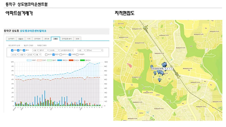 서초,송파,마포,종로,동작,동대문간 지역 비교 — 사진 8