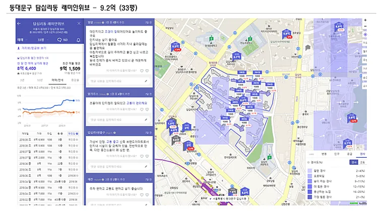 서초,송파,마포,종로,동작,동대문간 지역 비교 — 사진 9