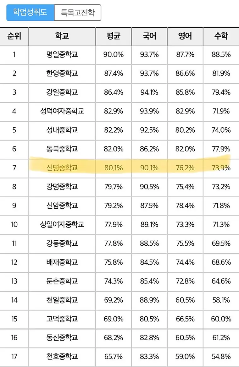노랑책 꼬마아파트(길동우성) — 사진 16