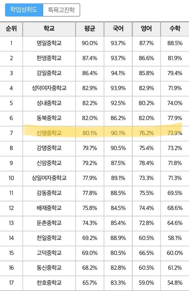 노랑책 꼬마아파트(길동우성) — 사진 17