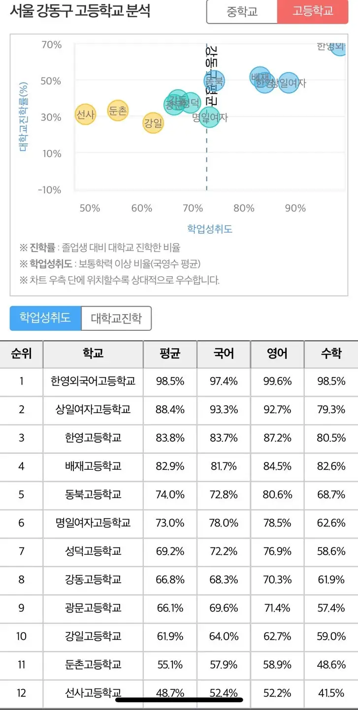 노랑책 꼬마아파트(길동우성) — 사진 18