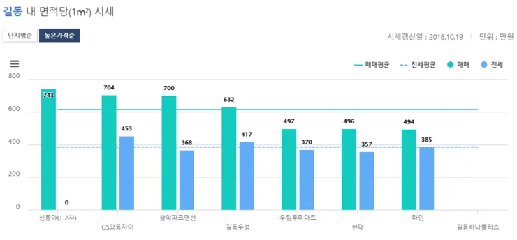 노랑책 꼬마아파트(길동우성) — 사진 20