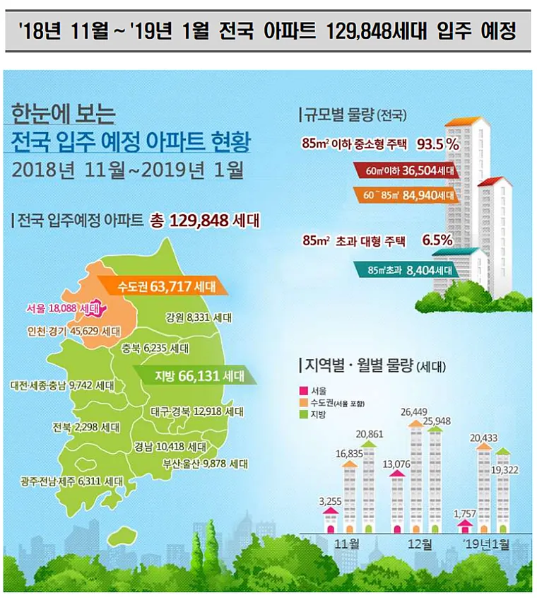 동남권 주변 공급 현황(송파 헬리오시티와 강남 루체하임) — 사진 2