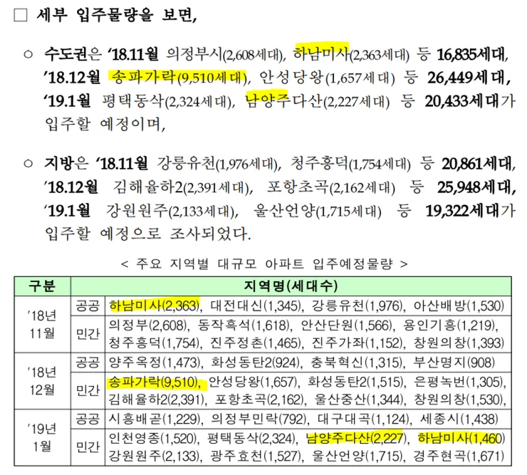 동남권 주변 공급 현황(송파 헬리오시티와 강남 루체하임) — 사진 3