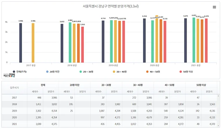 동남권 주변 공급 현황(송파 헬리오시티와 강남 루체하임) — 사진 6