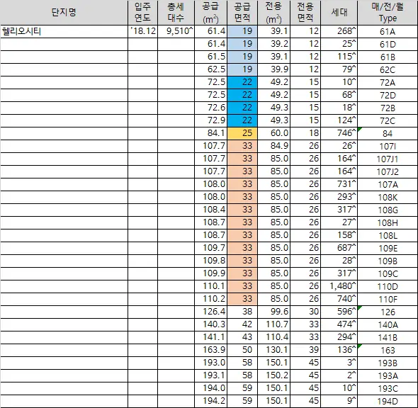 송파구 헬리오시티 아파트 단지 조사 1/2 — 사진 8