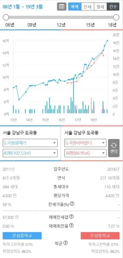 송파/강동 리모델링 시범단지 — 사진 16