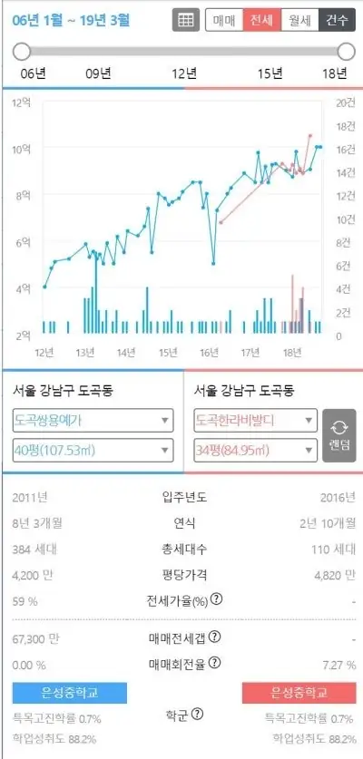 송파/강동 리모델링 시범단지 — 사진 17