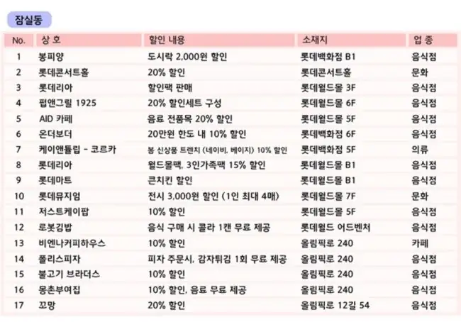 꽃놀이만 가나요?~임장과 함께하는 석촌호수 벚꽃축제 — 사진 4