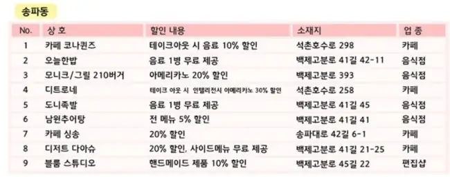 꽃놀이만 가나요?~임장과 함께하는 석촌호수 벚꽃축제 — 사진 5