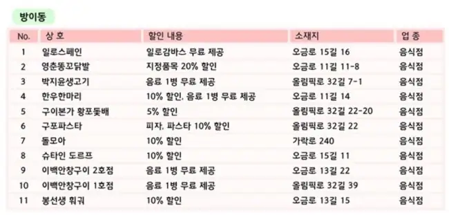 꽃놀이만 가나요?~임장과 함께하는 석촌호수 벚꽃축제 — 사진 6