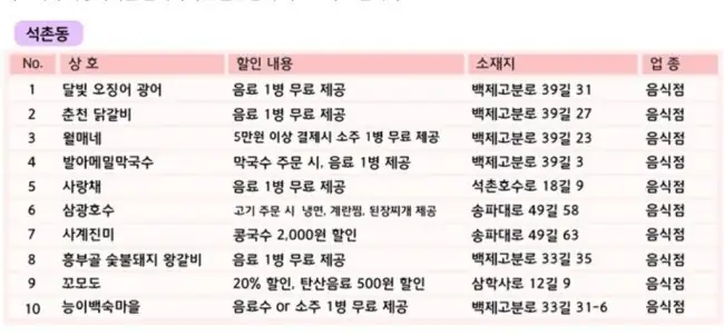 꽃놀이만 가나요?~임장과 함께하는 석촌호수 벚꽃축제 — 사진 7
