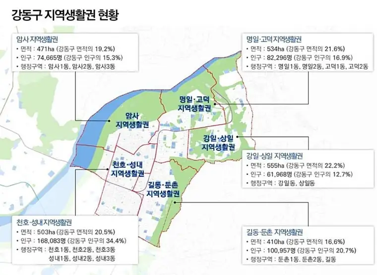 1년사이 강동구에는 무슨일이 있었을까요?-인구편 — 사진 1
